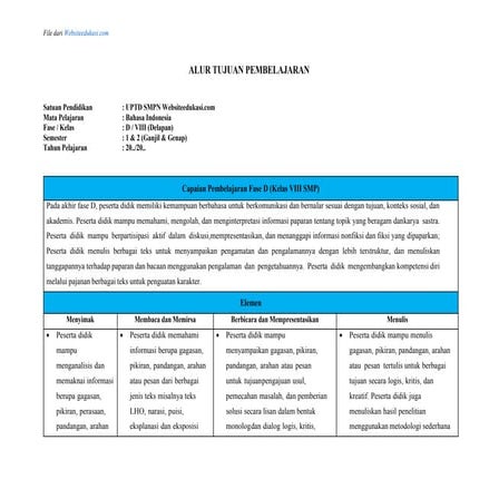 Analisis Keterkaitan CP dan TP dengan IKTP dan Materi Pembelajaran ...