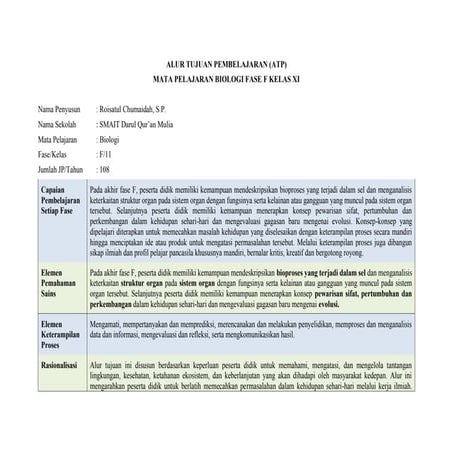 ATP (Alur Tujuan Pembelajaran) Kelas 11 Biologi Fase F | PDF