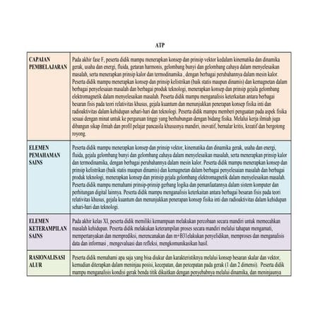 ATP Fase F11 - Fisika.docx