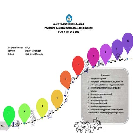 ATP KELASX_FASE E.docx