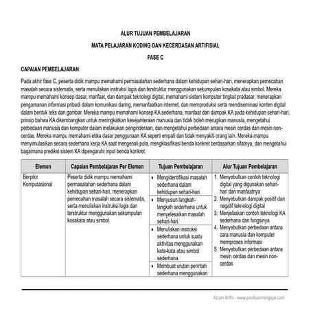 [6] KKTP KKA Kelas 7 Darussalam Koding KA | PDF