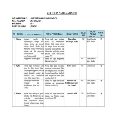 ATP MATEMATIKA FASE D SMP KUMER 2024/2025.docx