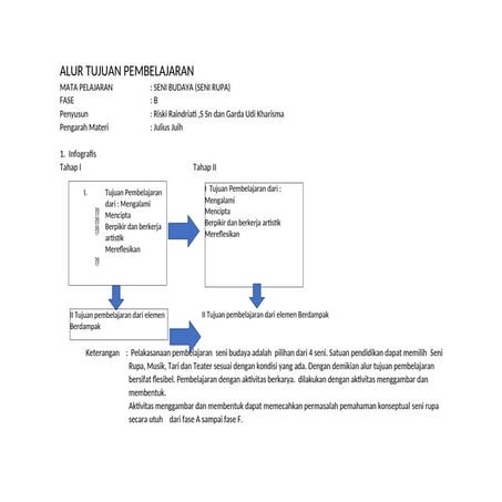 ATP_mapel Seni Rupa Fase B. tahun 2024 docx | DOCX