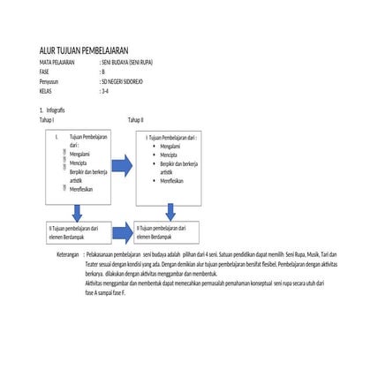 ATP_mapel Seni Rupa Fase B. tahun 2024 docx | DOCX