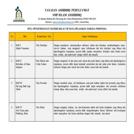 ATP (SILABUS) BAB 1 KELAS VII BAHASA INDONESIA.docx