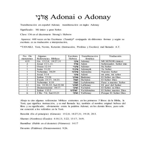 Nombres y Atributos del Dios de Israel 