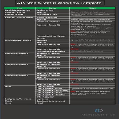 ATS Step & Status Recruiting Workflow Template