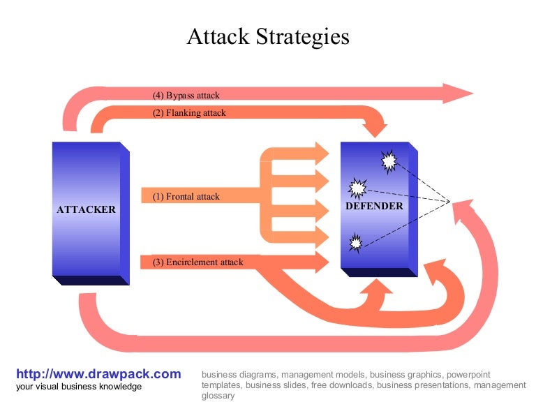 Attack strategies business diagram