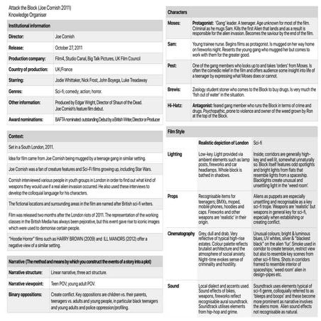 Attack the block knowledge organiser