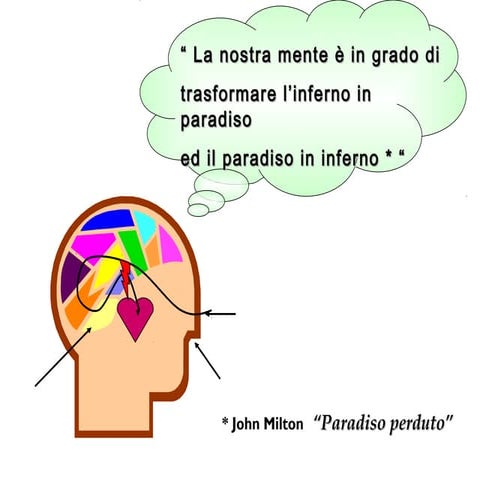 ABC e atteggiamento PPT