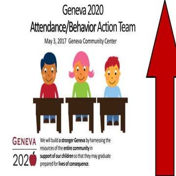 Attendance Action Team May 3 2017