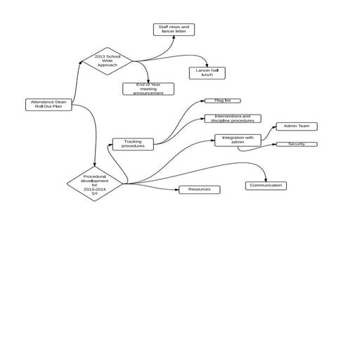Attendance deanrollout (1)