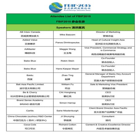 Attendees list of FBIF 2015食品饮料创新论坛参会名录