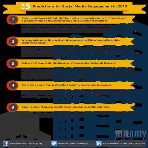 Attensity 2013 predictions-v1