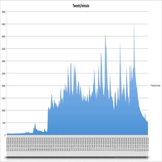 Attensity oscarsvolume pdf