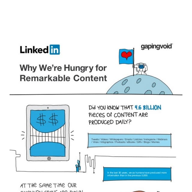 Why We're Hungry for Remarkable Content