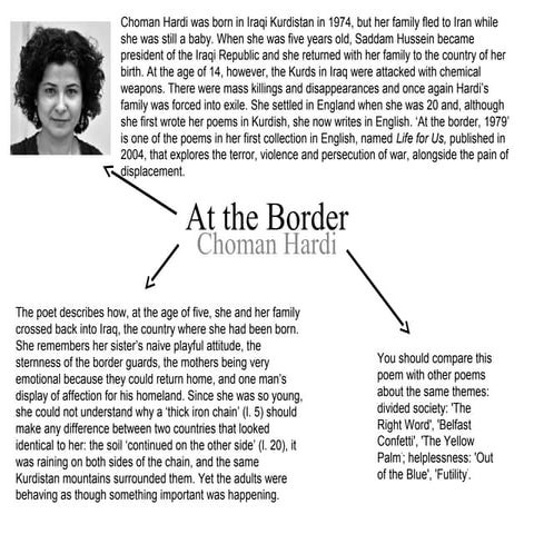 At the Border by Choman Hardi