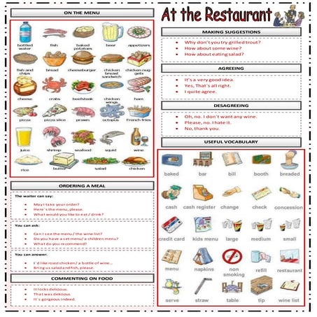 At the Restauranrt (Study sheet)