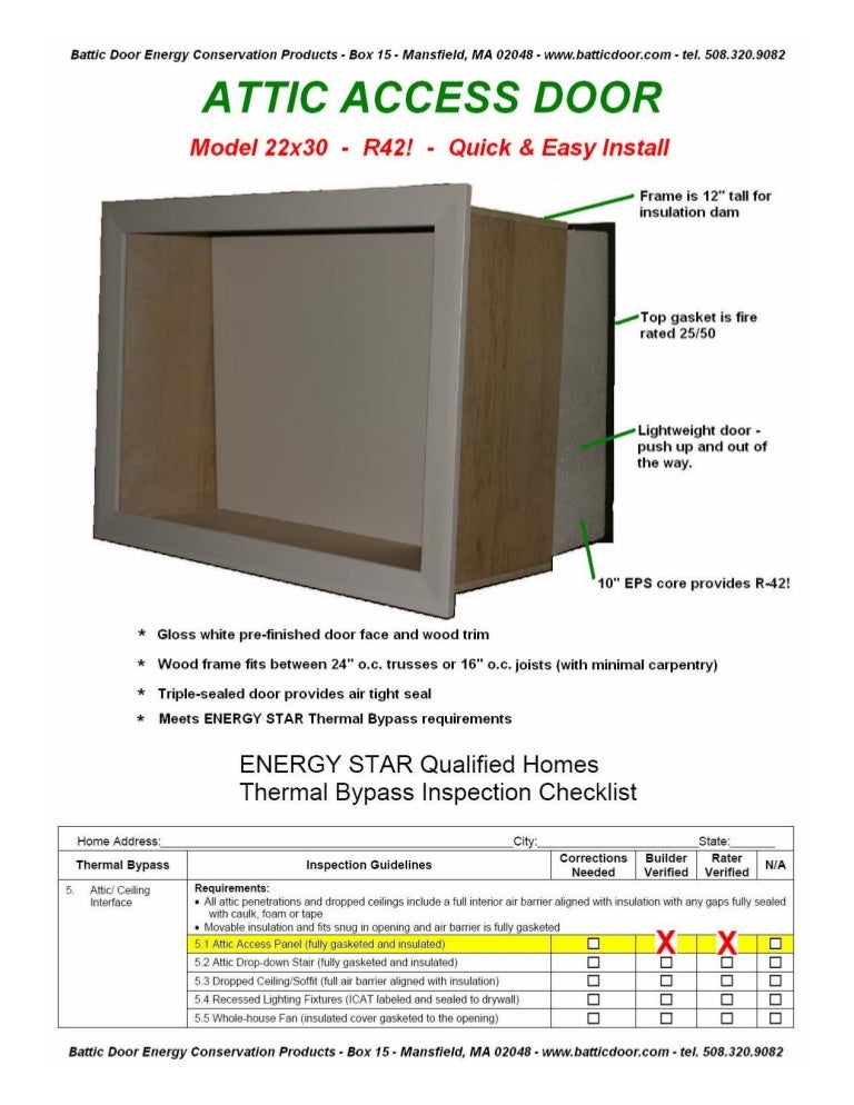 Battic Door EZ Hatch Attic Access Door, R42