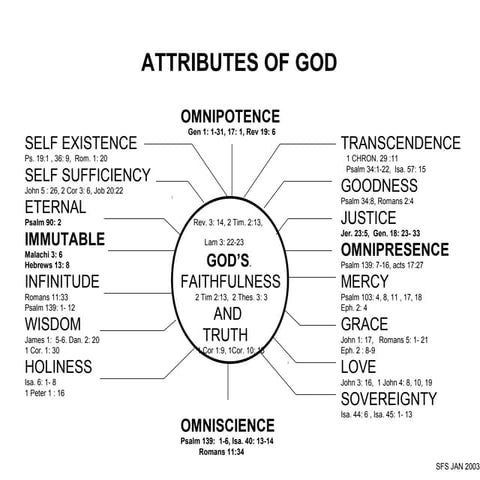 GOD'S ATTRIBUTES