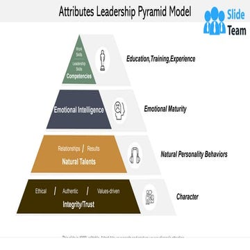 Attributes Leadership Pyramid Model