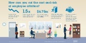 How can you cut the cost and risk o...