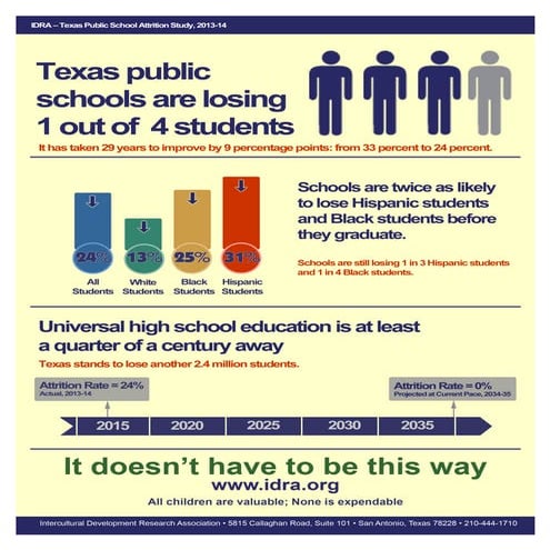 Infographic: Texas High School Attrition 2014