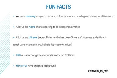 AT&T SheCounts MBA Case Competition 2023 - 1st Place Winner Team 5GTrailblazers