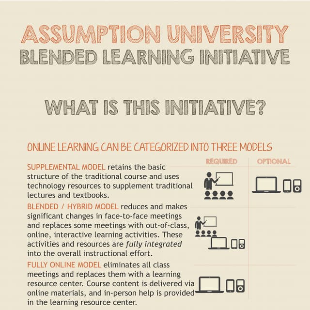 AU Blended Learning Initiative