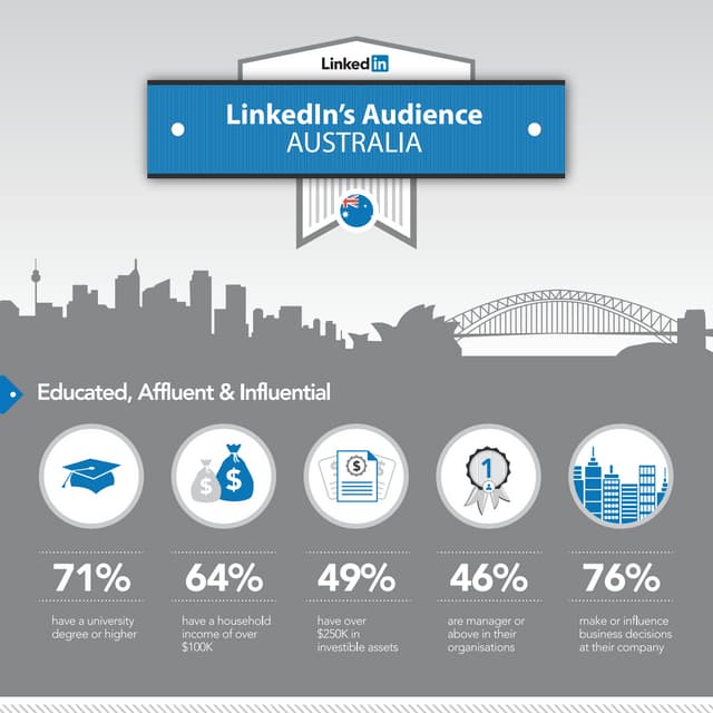 Australian’s on LinkedIn – A Snapshot