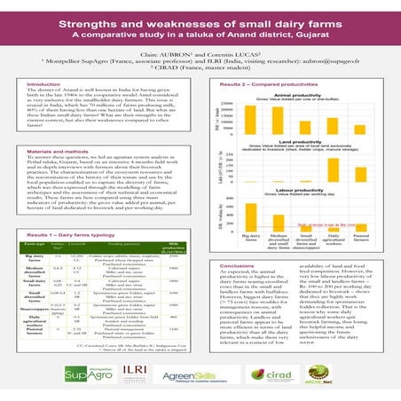 Strengths and weaknesses of small dairy farms: A comparative study in a taluk...