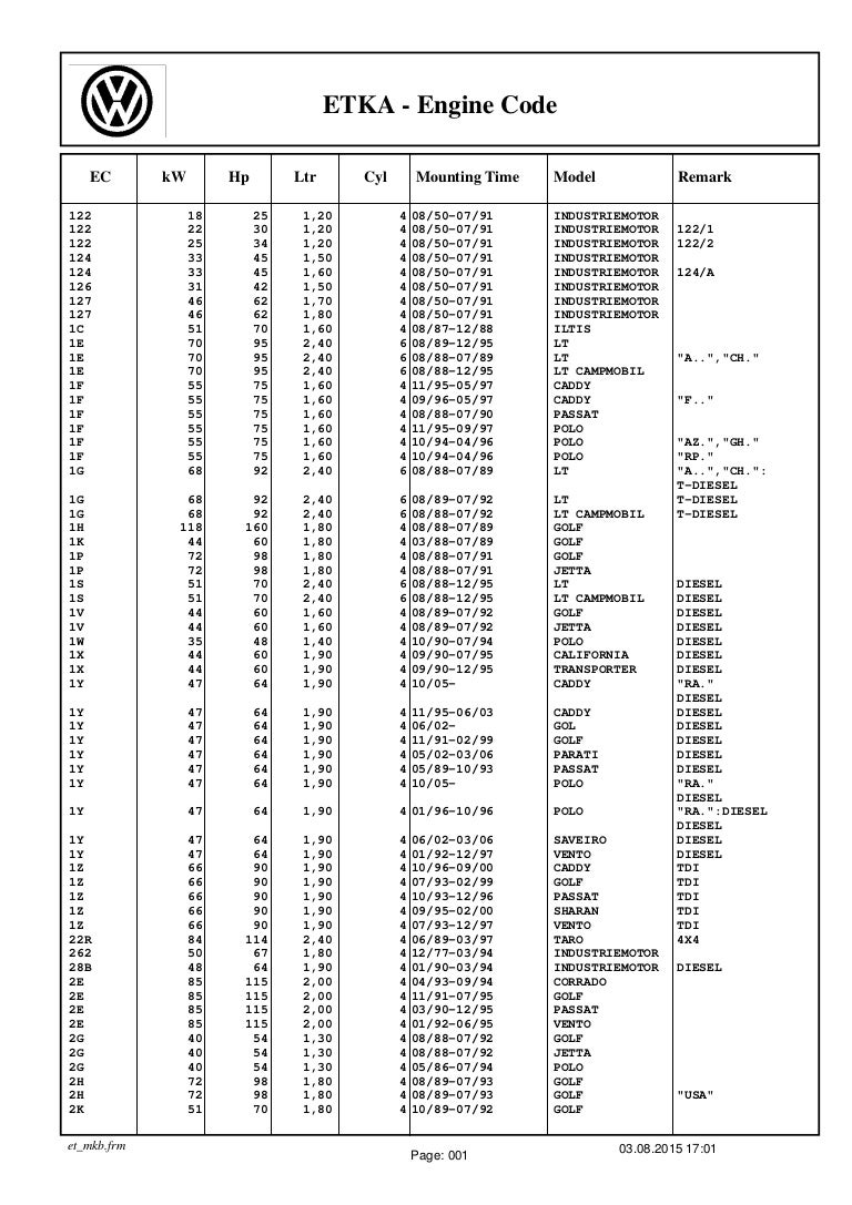 Audi Volkswagen Seat Skoda engines codes