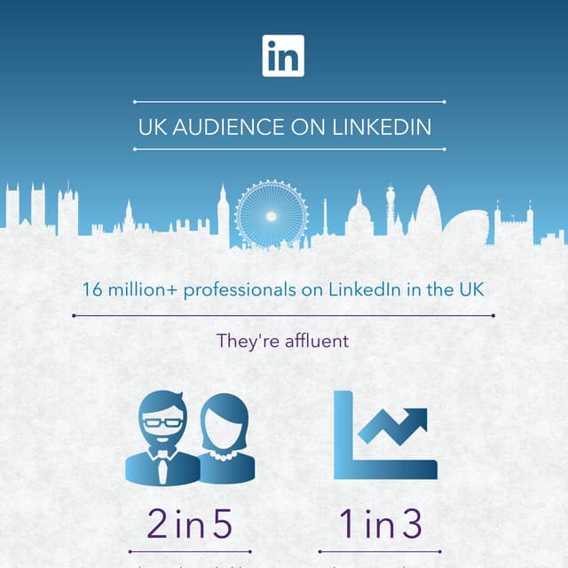 Audience 360 UK 2014 INFOGRAPHIC