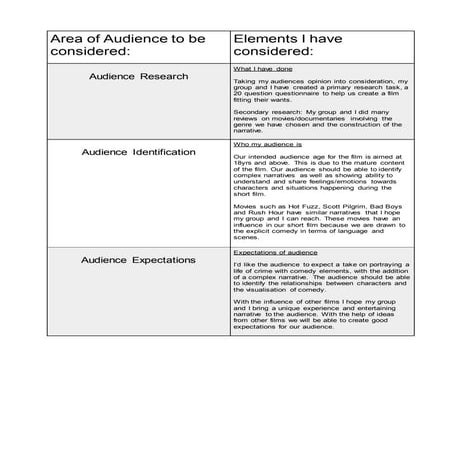 Audience Consideration 