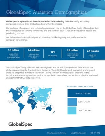 Audience Demographics for marketing business