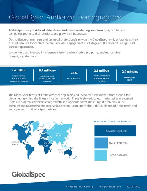 Audience Demographics for marketing business