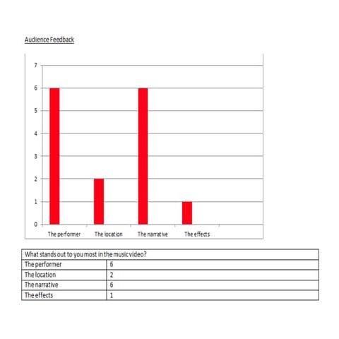 Audience Feedback Pptx