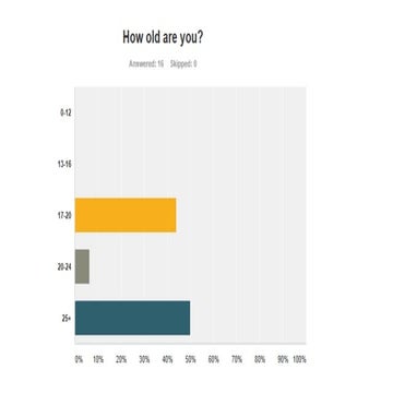 Audience feedback   survey monkey