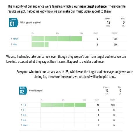 Audience feedback annotations 