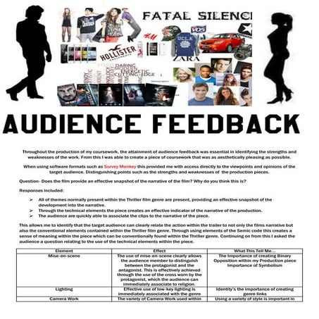 Audience feedback Evaluation 