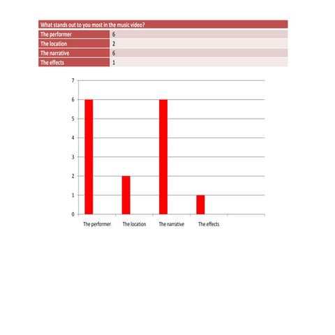 Audience Feedback Results