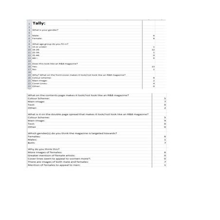 Audience feedback summary