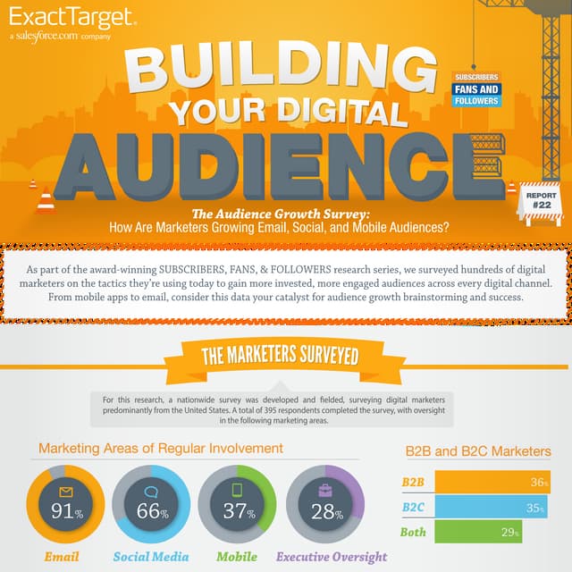 Steps to Building Your Digital Audience