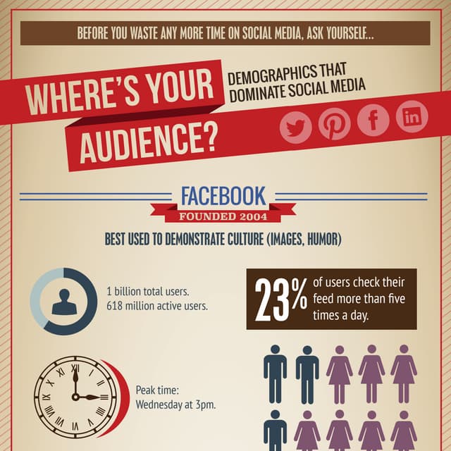 Know Your Social Media Audience