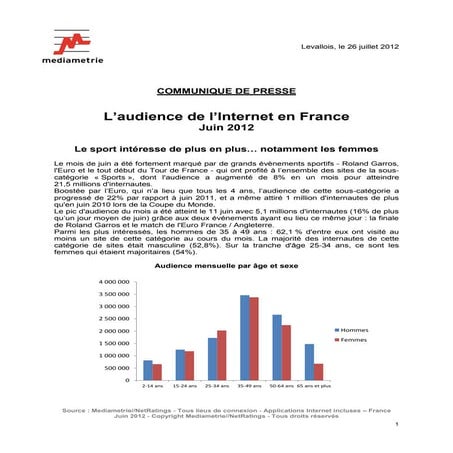 Audience Internet Juin 2012 - Médiamétrie