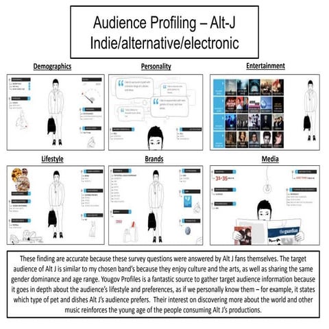 Audience profiling