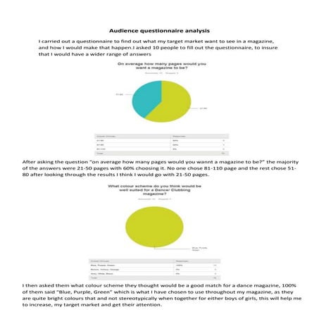 Audience questionnaire analysis