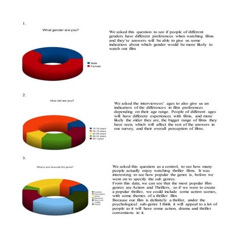 Audience research- Survey Analysis