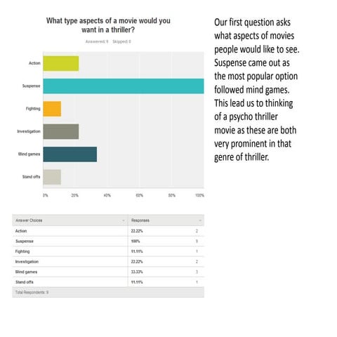 Target Audience Research