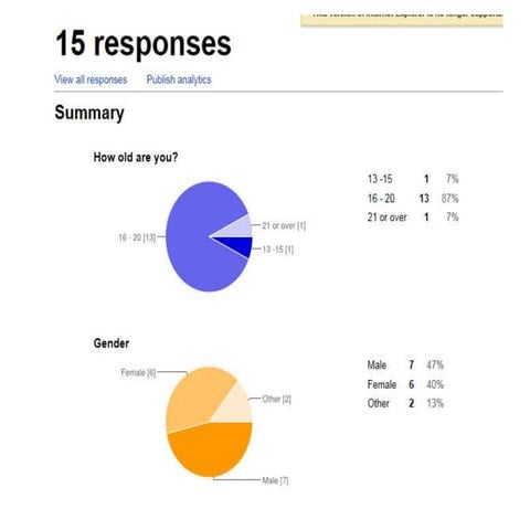 Typography Analysis | PPTX